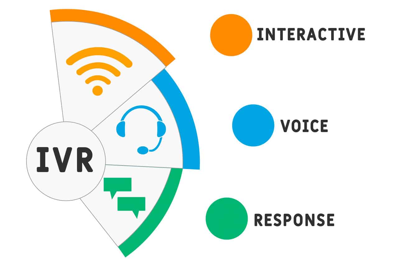 Interactive Voice Response